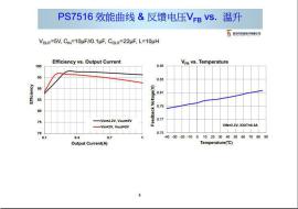 供应锂电池升压输出5V 0.5A，外围简单PS7516